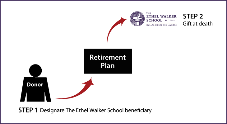 Gifts from Retirement Plans at Death Thumbnail
